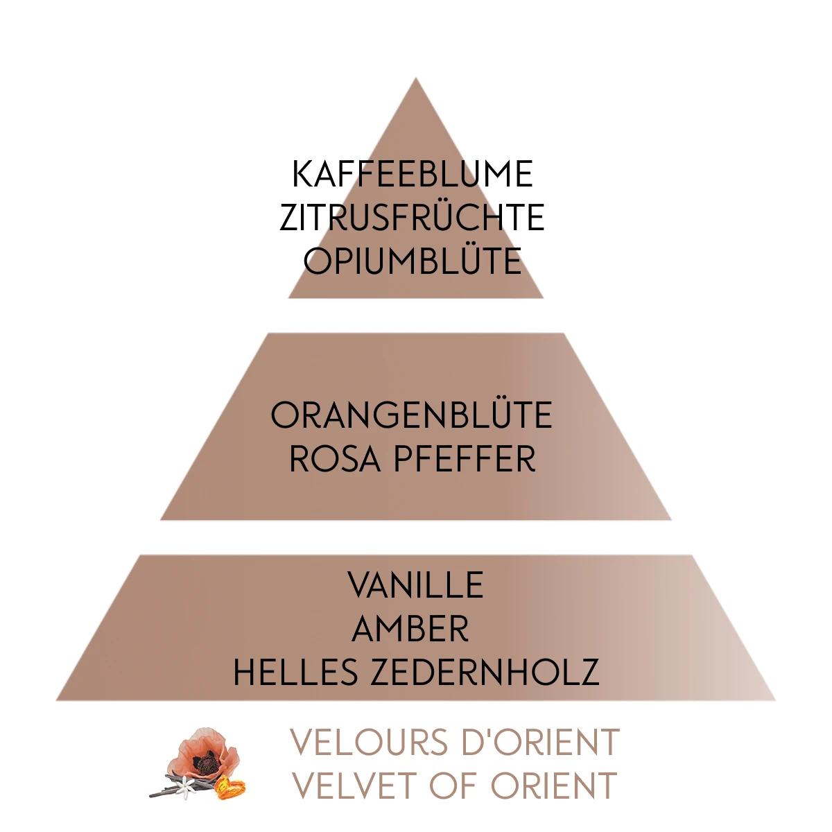 lampe berger refill lecker velvet of orient duftpyramide