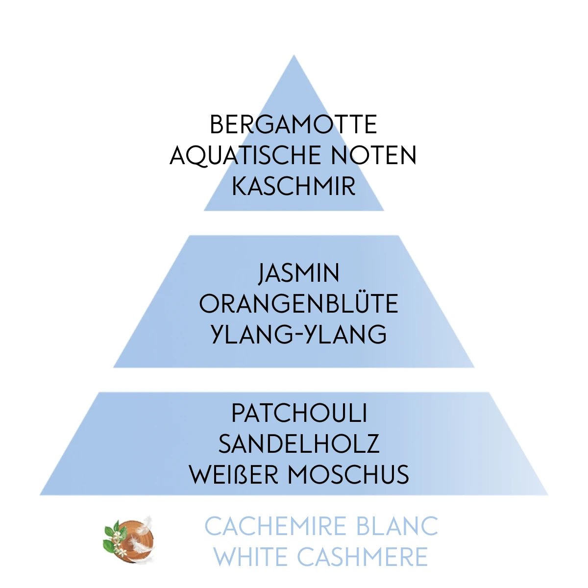 lampe berger refill rein white cashmere duftpyramide